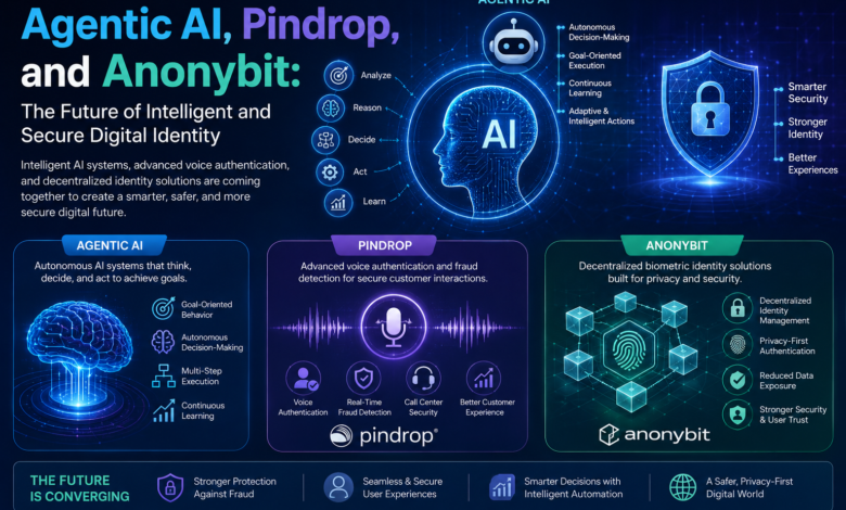 agentic ai pindrop anonybit​
