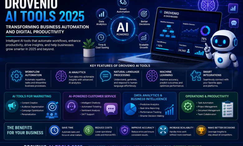 drovenio ai tools 2025