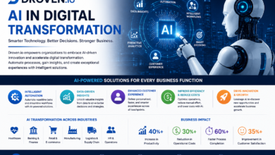 droven. io ai in digital transformation