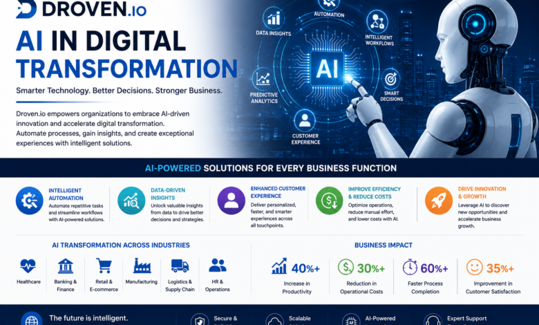 droven. io ai in digital transformation