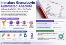 immature granulocyte automated absolute​