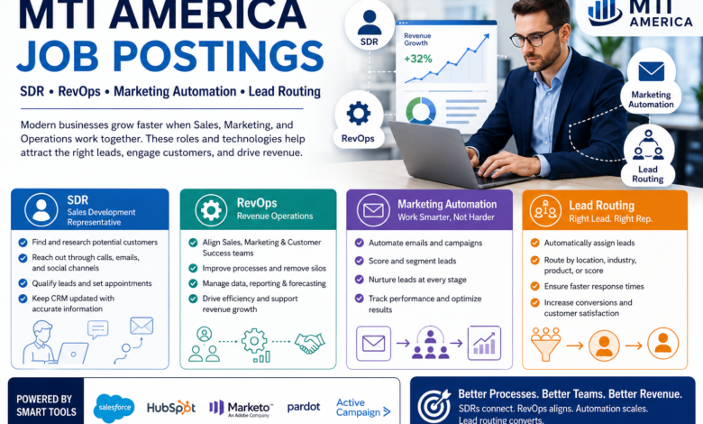 mti america job postings sdr revops marketing automation lead routing​
