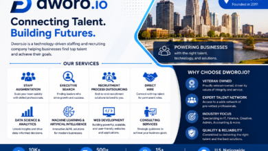 dworo.io
